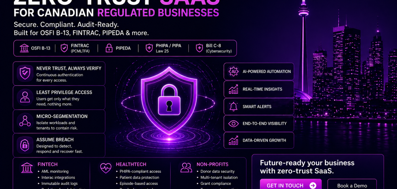 Zero Trust Saas - Canadian Regulated Businesses Zero Trust Saas - Canadian Regulated Businesses