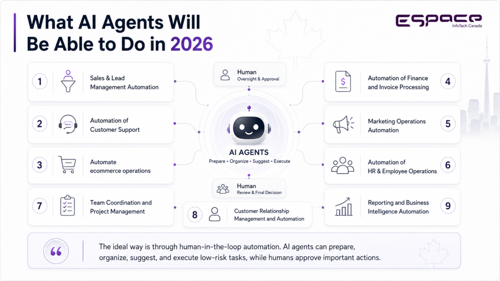 What AI Agents Will Be Able to Do in 2026