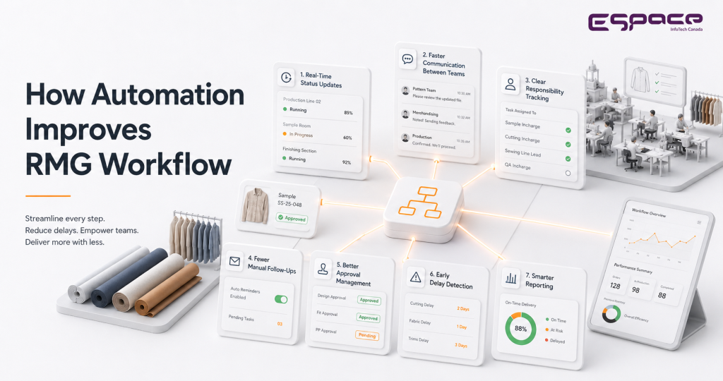 How Automation Improves RMG Workflow