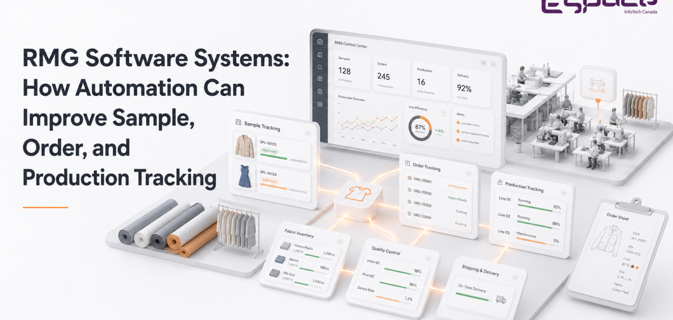 RMG Software Systems: How Automation Can Improve Sample, Order, and Production Tracking