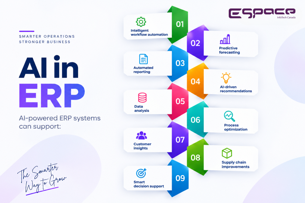 AI in ERP
