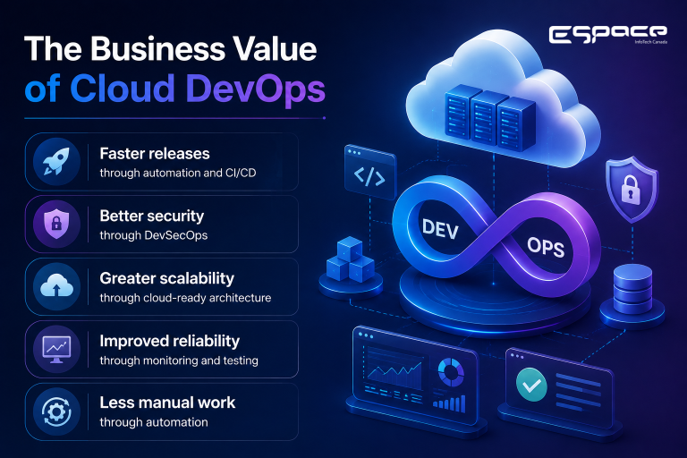 The Business Value of Cloud DevOps