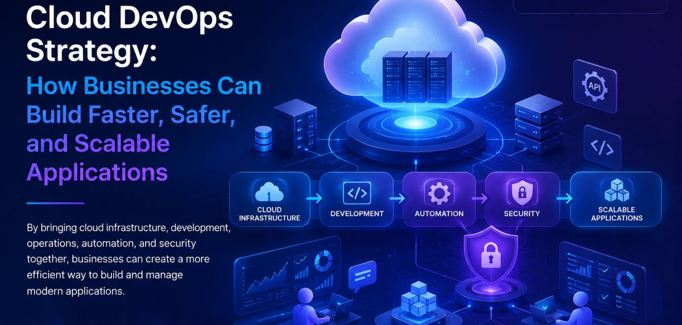 Cloud DevOps strategy showing CI/CD automation, security, monitoring, and scalable application deployment