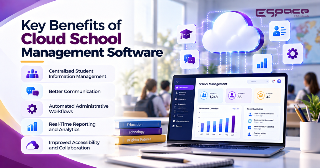 Key Benefits of Cloud School Management Software