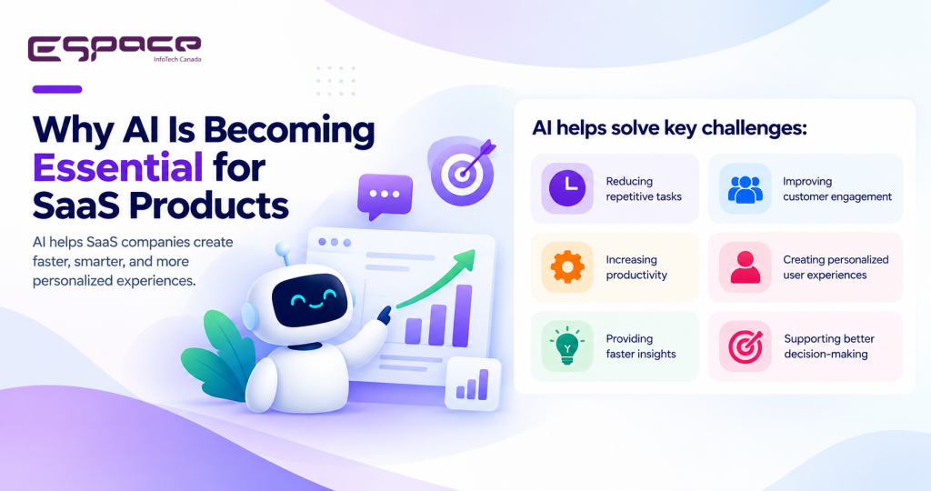 Why AI Is Becoming Essential for SaaS Products