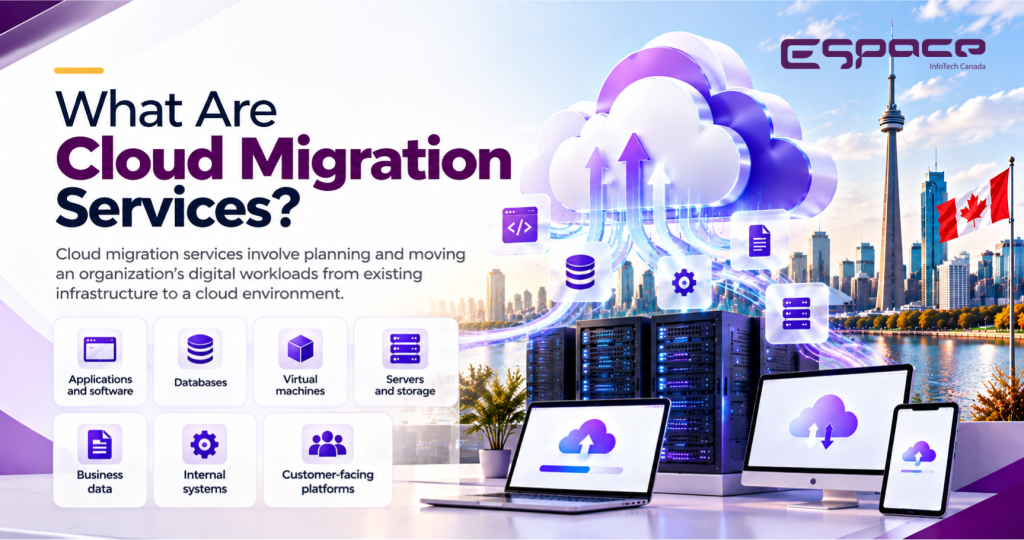 What Are Cloud Migration Services