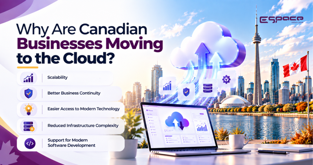 Why Are Canadian Businesses Moving to the Cloud