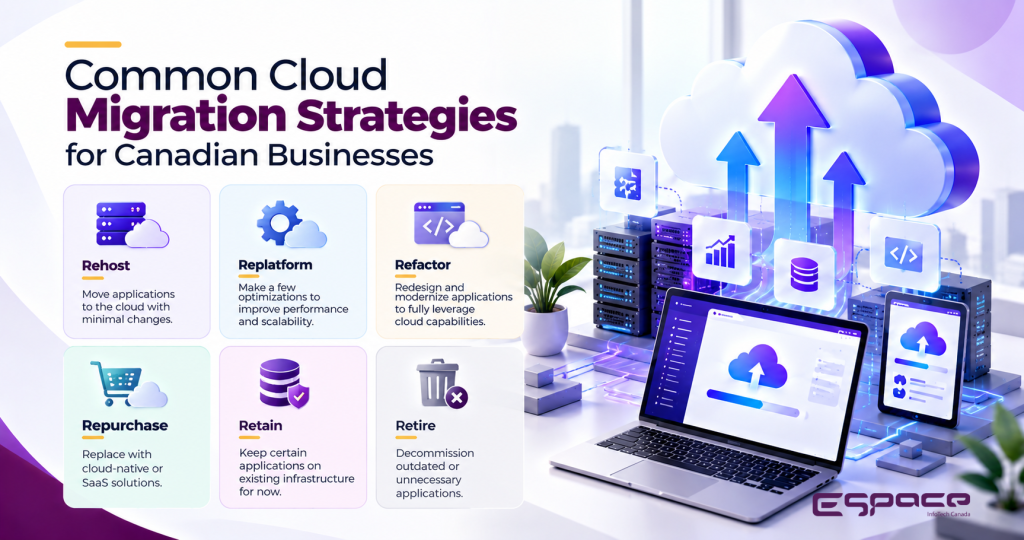 Common Cloud Migration Strategies for Canadian Businesses