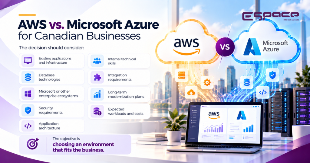 AWS vs. Microsoft Azure for Canadian Businesses