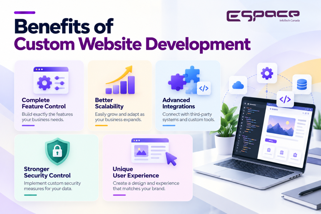 Benefits of Custom Website Development