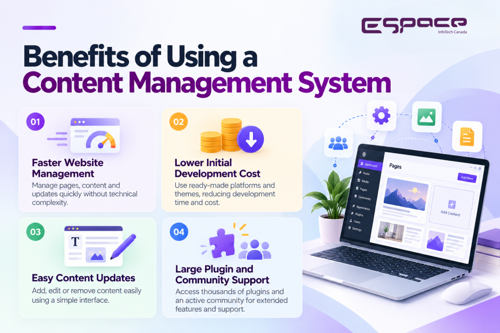 Benefits of Using a Content Management System