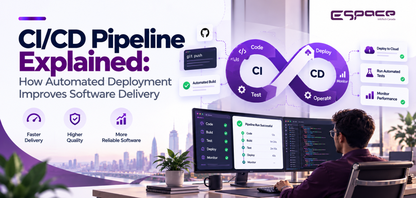 CI_CD pipeline