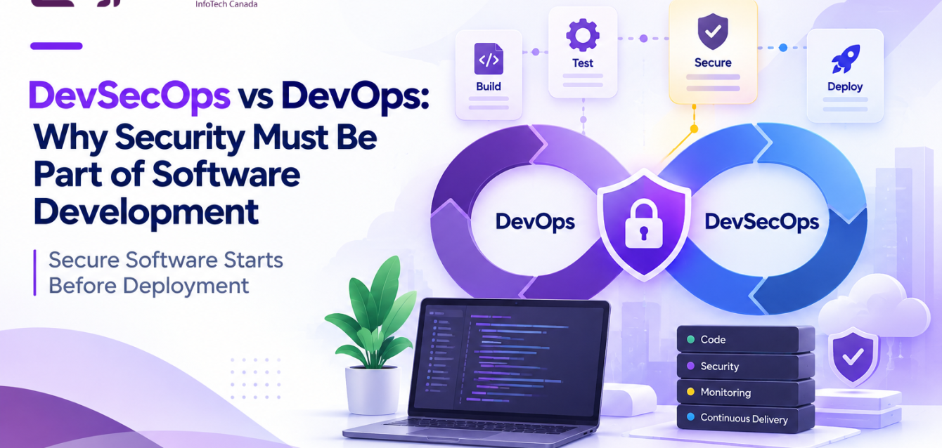 DevSecOps vs DevOps Why Security Must Be Part of Software Development DevSecOps vs DevOps workflow showing security integrated into software development