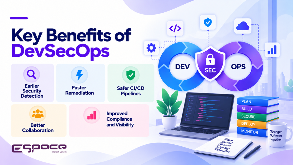 Key Benefits of DevSecOps