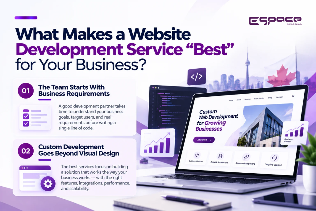Custom website development service in Canada for modern businesses