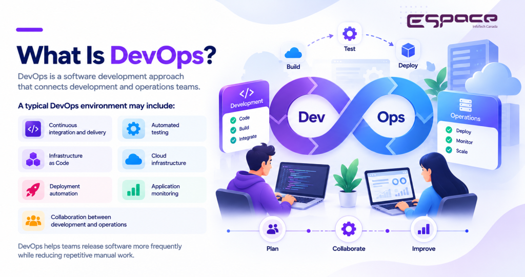 What is DevOps
