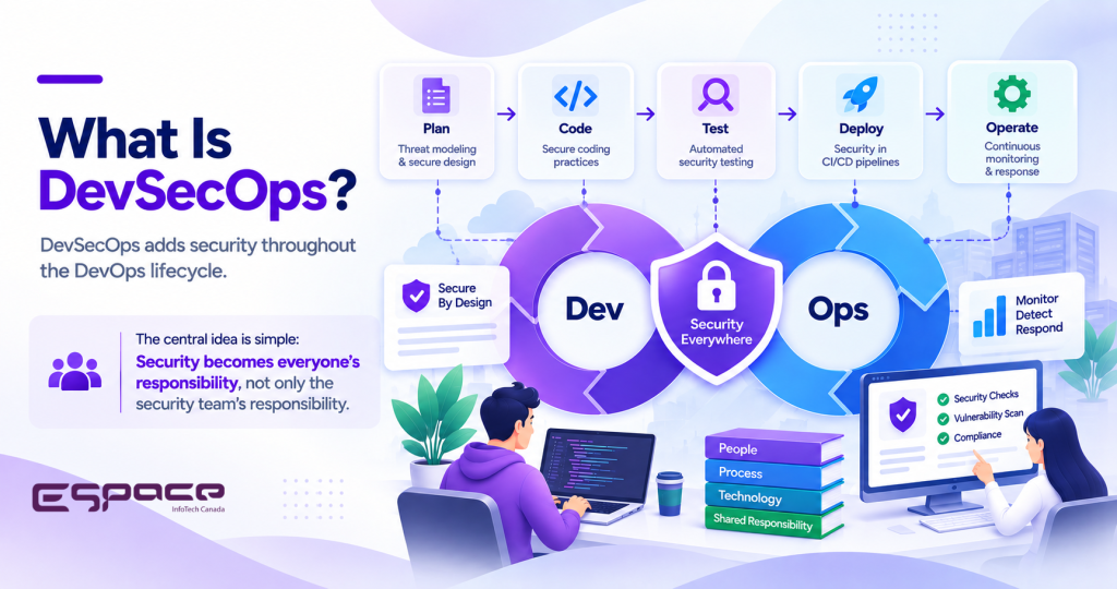 What is DevSecOps